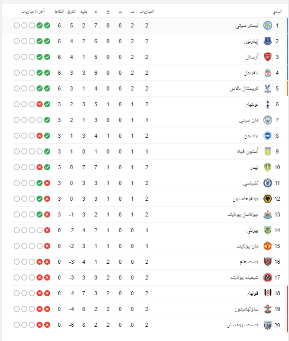 آخر تحديث: ترتيب هدافي الدوري الإنجليزي بعد هدف هالاند ضد توتنهام آخر تحديث: ترتيب هدافي الدوري الإنجليزي بعد هدف هالاند ضد توتنهام