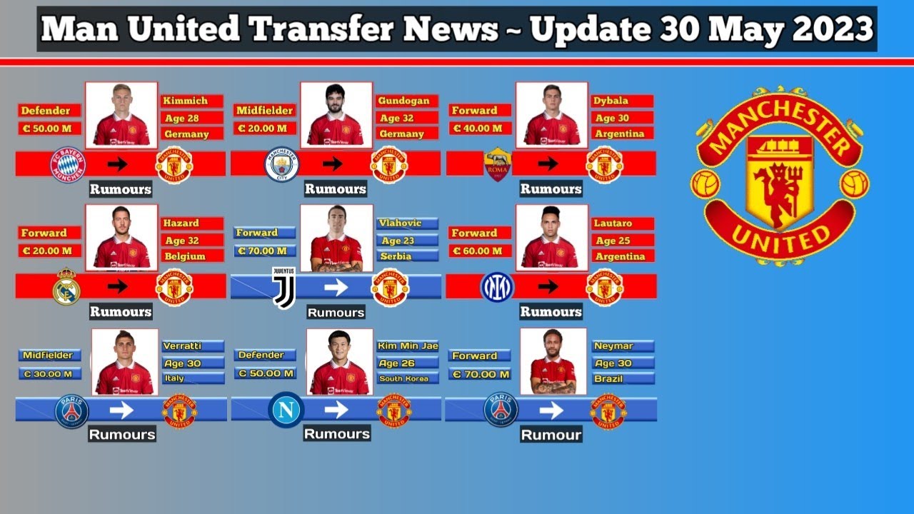 Alejandro Garnacho's Future: Will He Leave Man Utd This Summer? Alejandro Garnacho's Future: Will He Leave Man Utd This Summer?