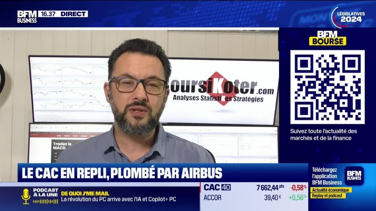 Alerte Trader : Décryptage Des Seuils Techniques Sur Les Marchés Alerte Trader : Décryptage Des Seuils Techniques Sur Les Marchés