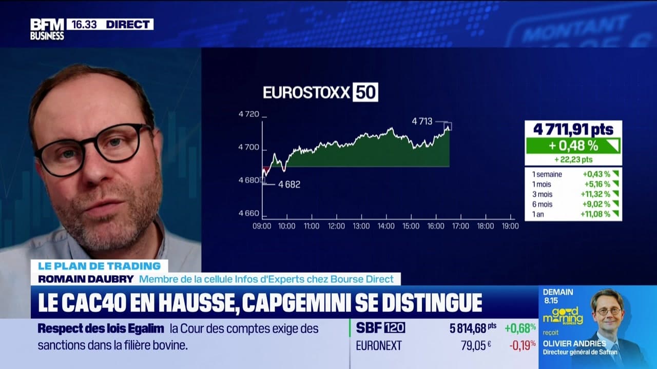 Alerte Trader : Interprétation Et Utilisation Des Seuils Techniques Alerte Trader : Interprétation Et Utilisation Des Seuils Techniques