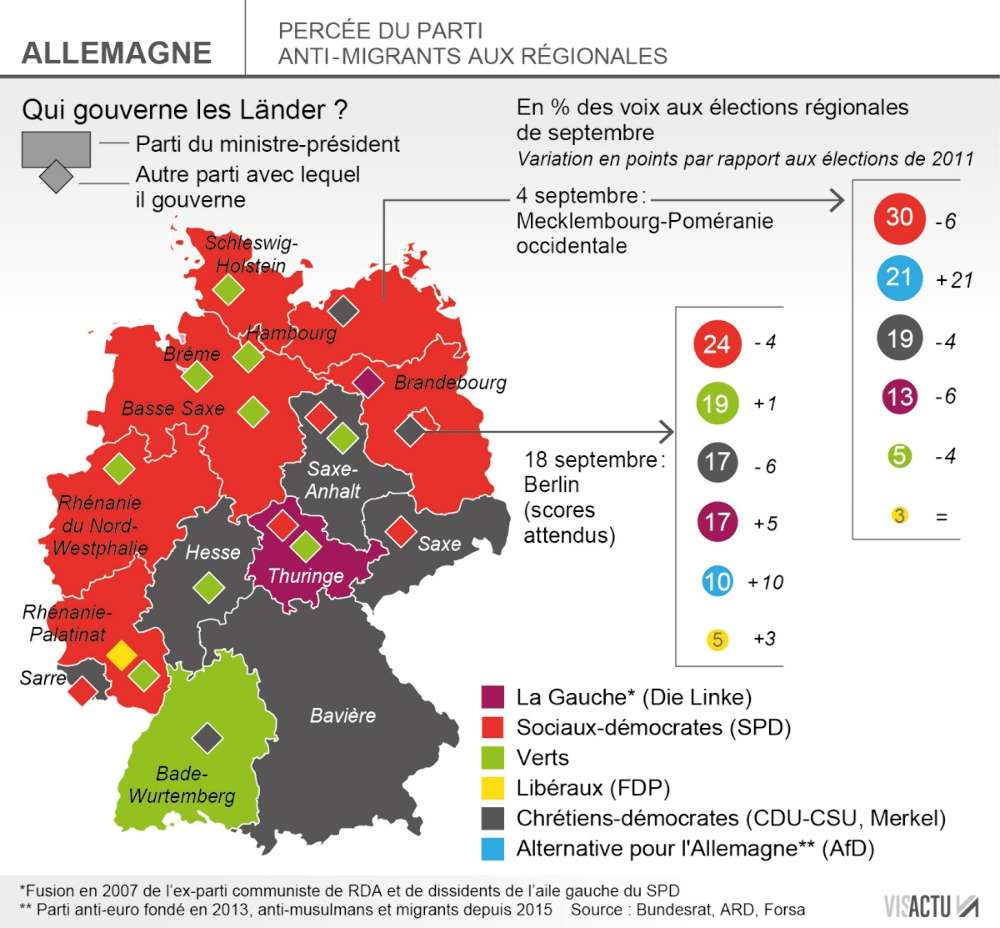 Allemagne : Élections Législatives - À J-6, Les Derniers Enjeux Allemagne : Élections Législatives - À J-6, Les Derniers Enjeux