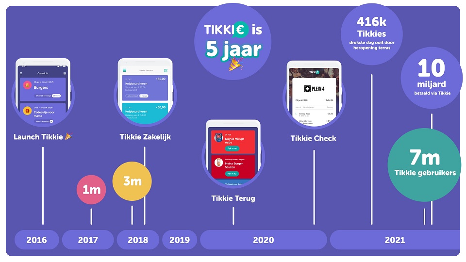 Alles Wat U Moet Weten Over Tikkie En Nederlandse Bankrekeningen Alles Wat U Moet Weten Over Tikkie En Nederlandse Bankrekeningen