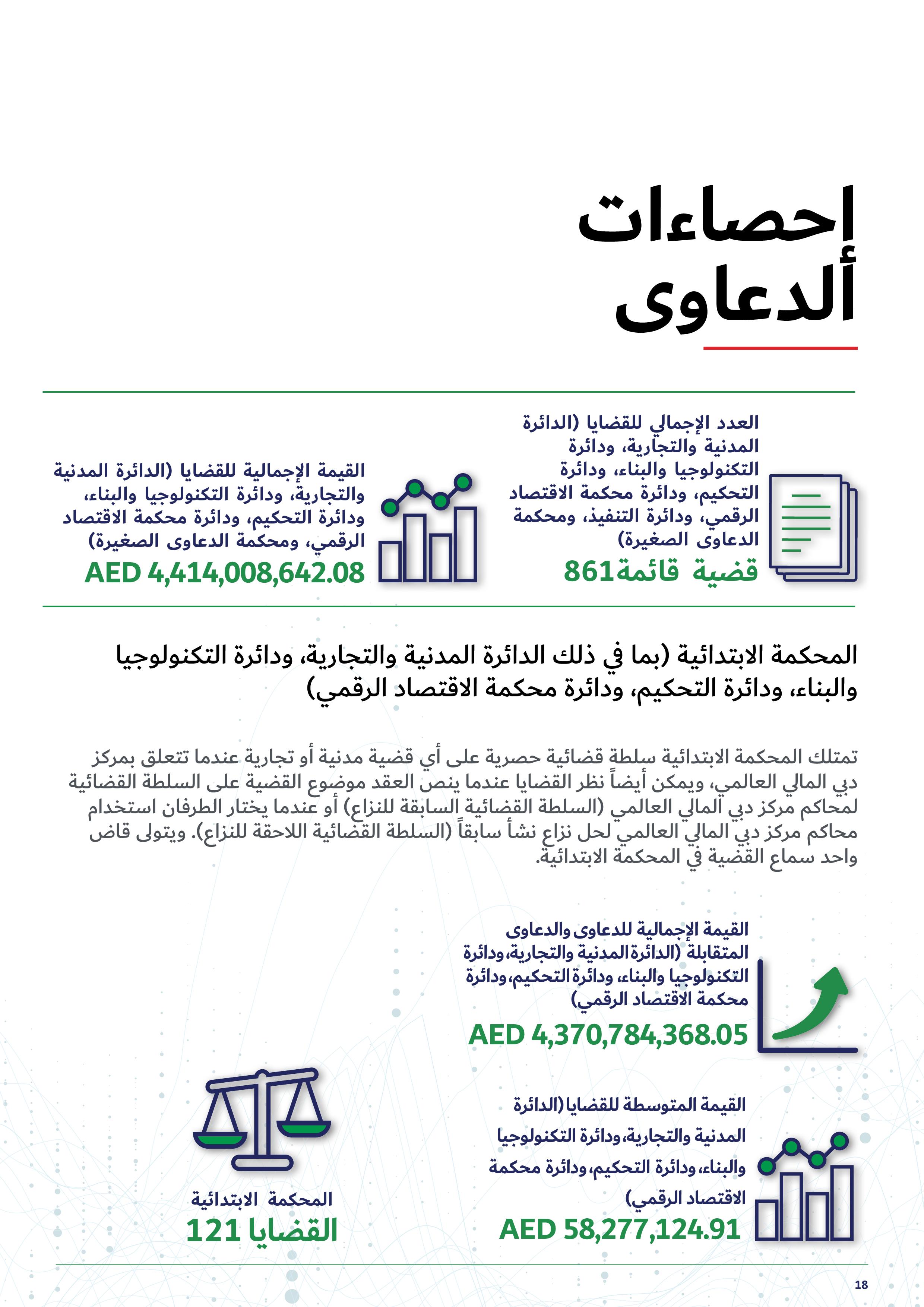 المجلس النيابي يبحث مخالفات ديوان المحاسبة في تقريري 2022 و 2023 المجلس النيابي يبحث مخالفات ديوان المحاسبة في تقريري 2022 و 2023