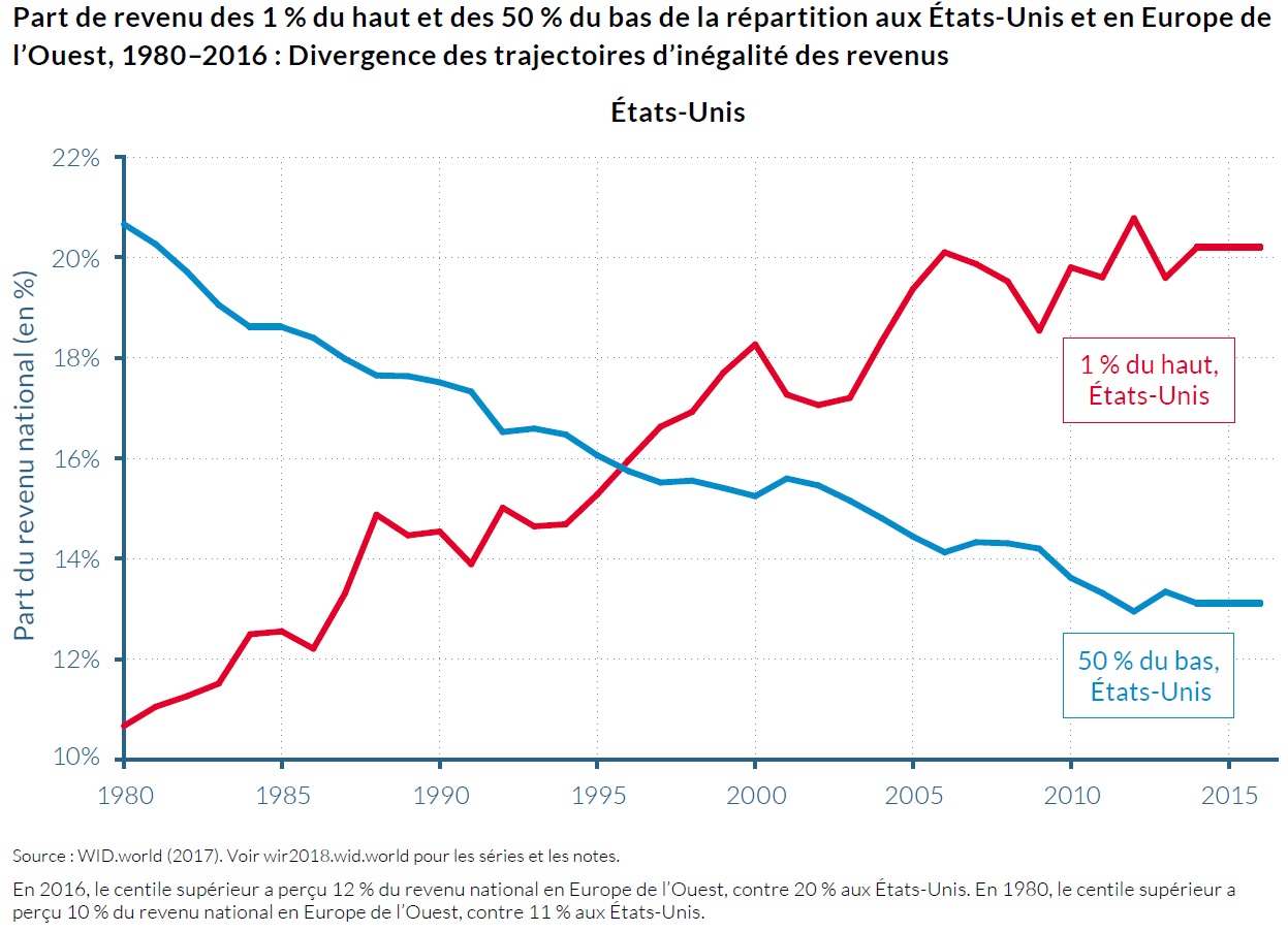 Amandine Gérard Et Les Relations Économiques Europe-Marchés : Analyse De Amandine Gérard Et Les Relations Économiques Europe-Marchés : Analyse De