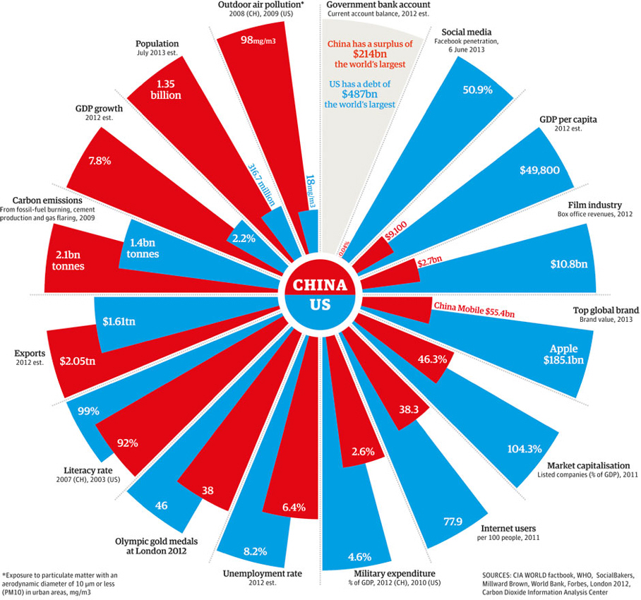 America Vs. China: A Military Power Comparison And Analysis America Vs. China: A Military Power Comparison And Analysis