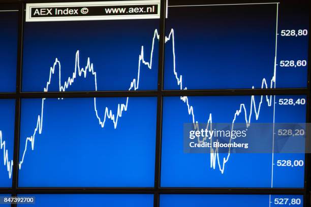 Amsterdam Exchange: AEX Index Suffers Significant Losses Amsterdam Exchange: AEX Index Suffers Significant Losses