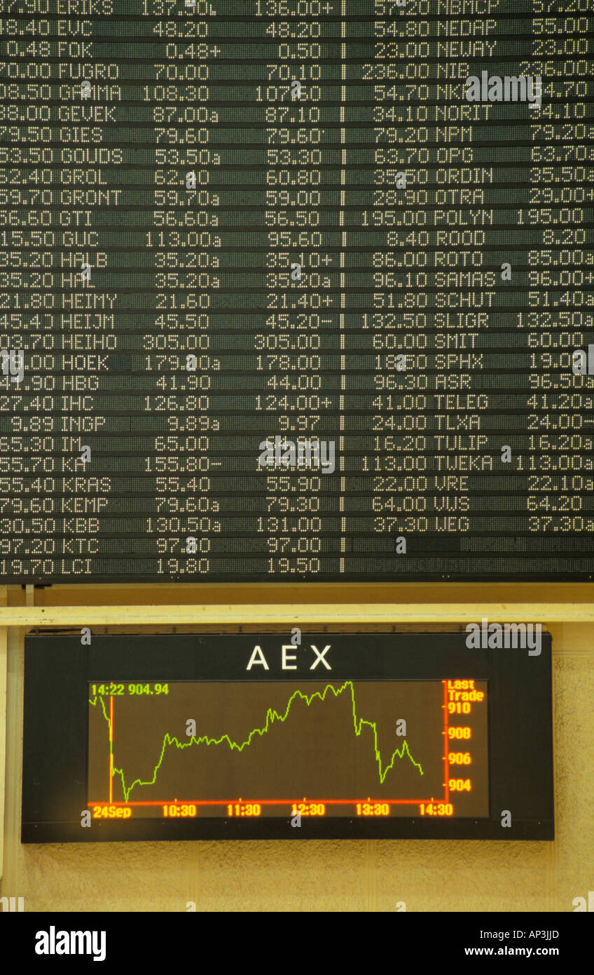 Amsterdam Stock Exchange: Three Days Of Heavy Losses, Down 11% Amsterdam Stock Exchange: Three Days Of Heavy Losses, Down 11%