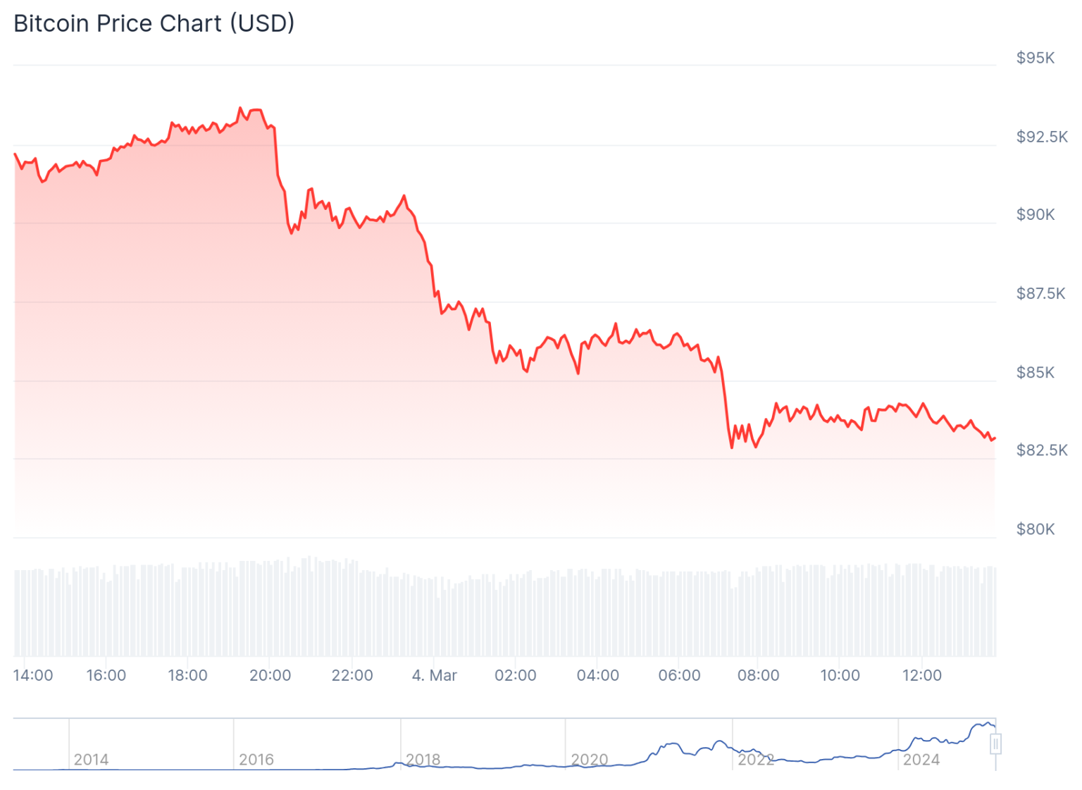 Amsterdam Stock Market Crash: 7% Plunge Amidst Trade War Fears Amsterdam Stock Market Crash: 7% Plunge Amidst Trade War Fears