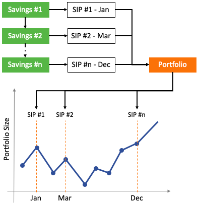 Amundi DJIA UCITS ETF: A Deep Dive Into Net Asset Value (NAV) Amundi DJIA UCITS ETF: A Deep Dive Into Net Asset Value (NAV)