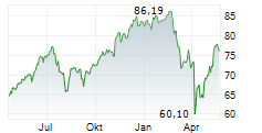 Amundi DJIA UCITS ETF: A Guide To Net Asset Value (NAV) Amundi DJIA UCITS ETF: A Guide To Net Asset Value (NAV)