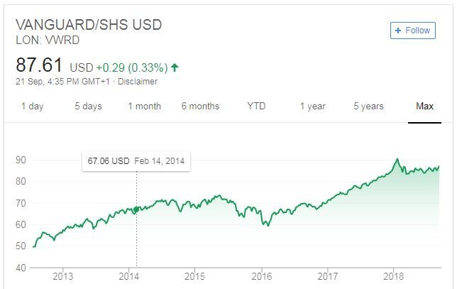 Amundi DJIA UCITS ETF (Distributing): NAV Explained Amundi DJIA UCITS ETF (Distributing): NAV Explained