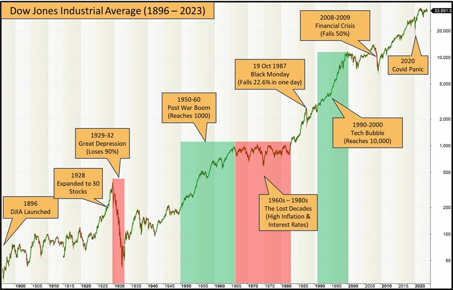Amundi Dow Jones Industrial Average UCITS ETF: A Deep Dive Into Net Asset Value Amundi Dow Jones Industrial Average UCITS ETF: A Deep Dive Into Net Asset Value