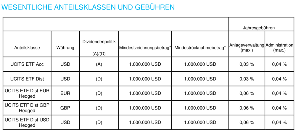 Amundi MSCI All Country World UCITS ETF USD Acc: Understanding Net Asset Value (NAV) Amundi MSCI All Country World UCITS ETF USD Acc: Understanding Net Asset Value (NAV)