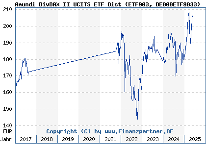 Amundi MSCI World II UCITS ETF Dist: NAV Calculation And Implications For Investors Amundi MSCI World II UCITS ETF Dist: NAV Calculation And Implications For Investors