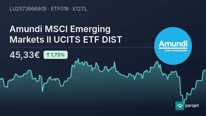 Amundi MSCI World II UCITS ETF USD Hedged Dist: Understanding Net Asset Value (NAV) Amundi MSCI World II UCITS ETF USD Hedged Dist: Understanding Net Asset Value (NAV)