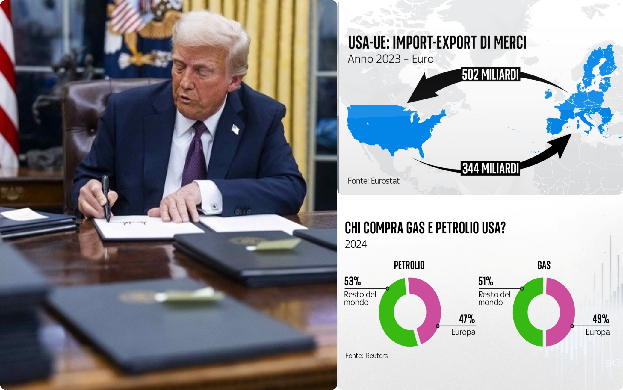 Analisi Dell'impatto Dei Dazi Di Trump Del 20% Sulla Moda Analisi Dell'impatto Dei Dazi Di Trump Del 20% Sulla Moda