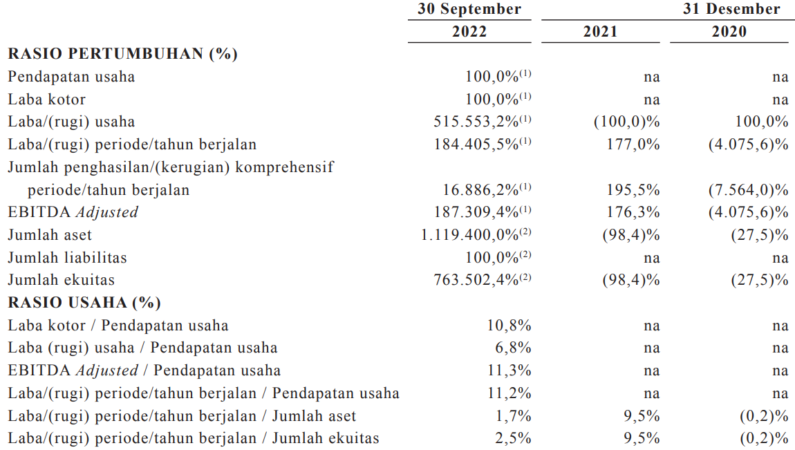 Analisis Saham MTEL & MBMA Setelah Termasuk Dalam MSCI Small Cap Analisis Saham MTEL & MBMA Setelah Termasuk Dalam MSCI Small Cap