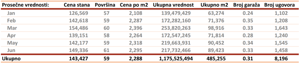 Analiza Tržišta Nekretnina: Popularne Destinacije Za Srbe Analiza Tržišta Nekretnina: Popularne Destinacije Za Srbe