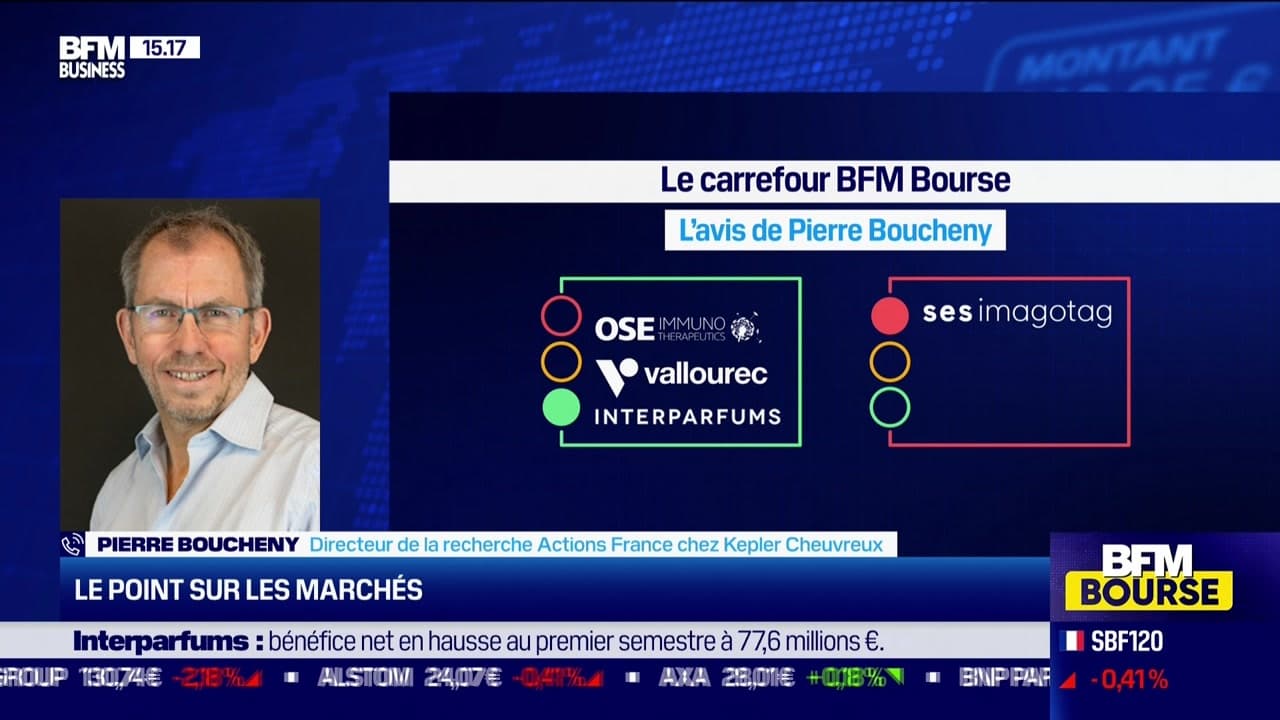 Analyse Complète Du Marché Boursier - BFM Bourse Du 24 Février 2024 Analyse Complète Du Marché Boursier - BFM Bourse Du 24 Février 2024