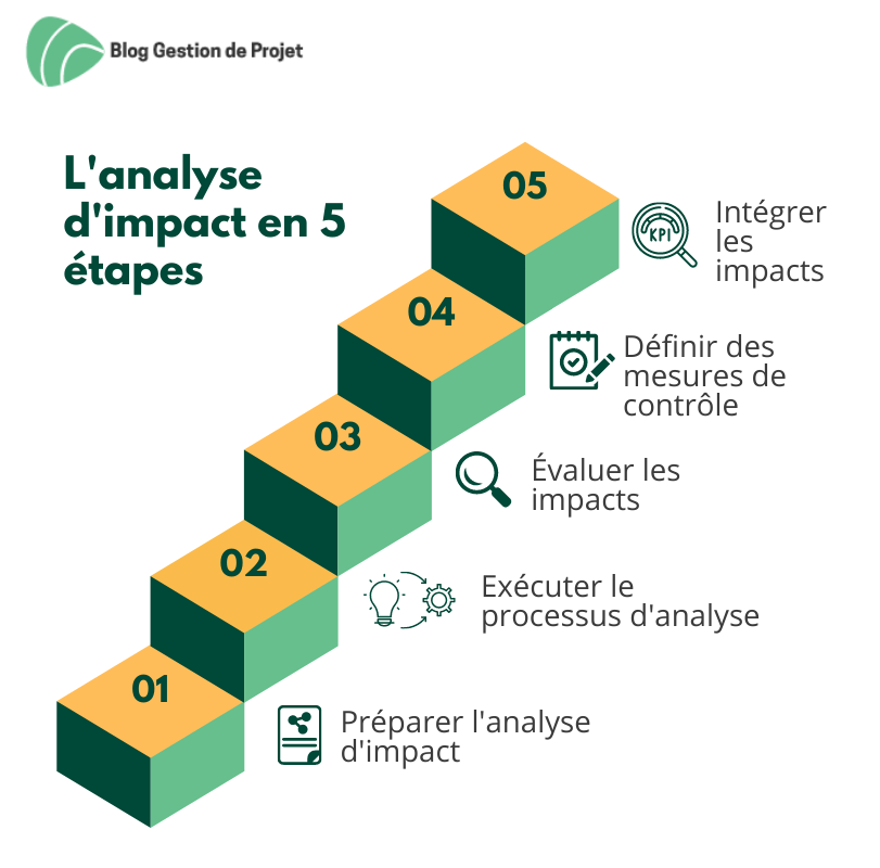 Analyse Crédit Mutuel AM : Impacts Géopolitiques Sur L'environnement Maritime Analyse Crédit Mutuel AM : Impacts Géopolitiques Sur L'environnement Maritime