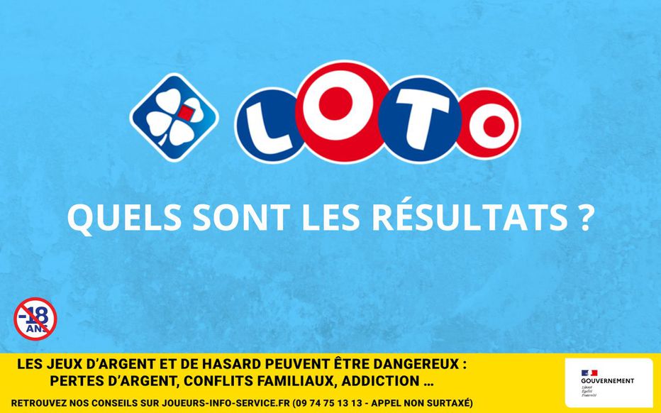 Analyse Des Résultats FDJ : Performance Du 17 Février Analyse Des Résultats FDJ : Performance Du 17 Février