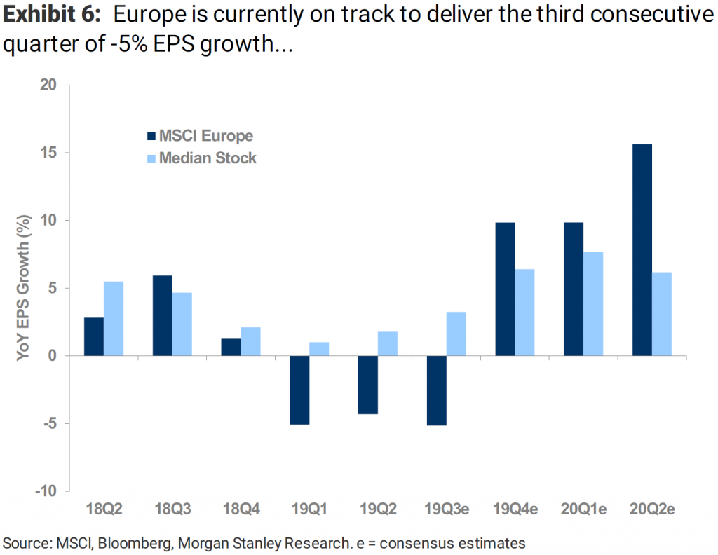 Analyse: Krijgt De Snelle Marktbeweging Van Europese Aandelen Een Vervolg? Analyse: Krijgt De Snelle Marktbeweging Van Europese Aandelen Een Vervolg?