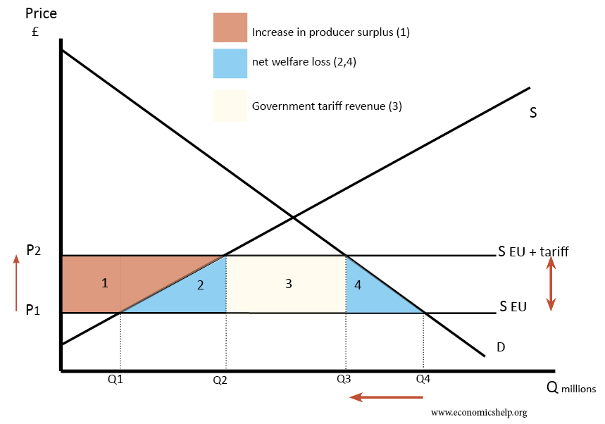 Analysis: G-7's Consideration Of Reduced Tariffs For Chinese Products Analysis: G-7's Consideration Of Reduced Tariffs For Chinese Products