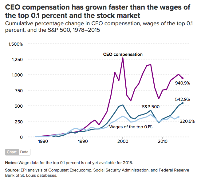 Analysis Of BP's 31% Reduction In CEO Compensation Analysis Of BP's 31% Reduction In CEO Compensation