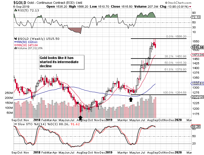 Analysis Of Gold Fields' A$3.7 Billion Acquisition Of Gold Road Analysis Of Gold Fields' A$3.7 Billion Acquisition Of Gold Road