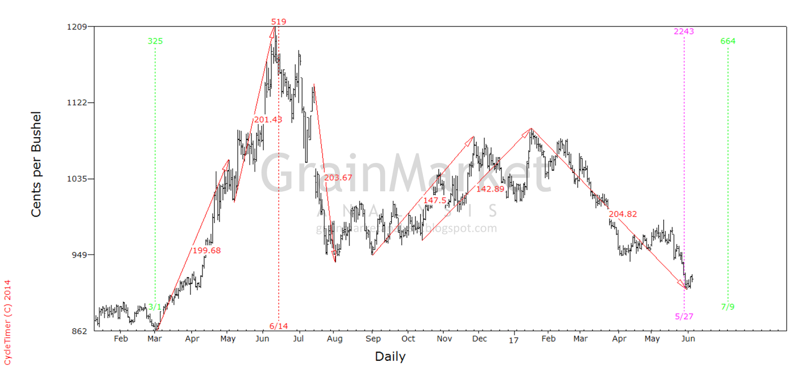 Analysis Of Sinograin's Auction Of Imported Soybeans In China Analysis Of Sinograin's Auction Of Imported Soybeans In China