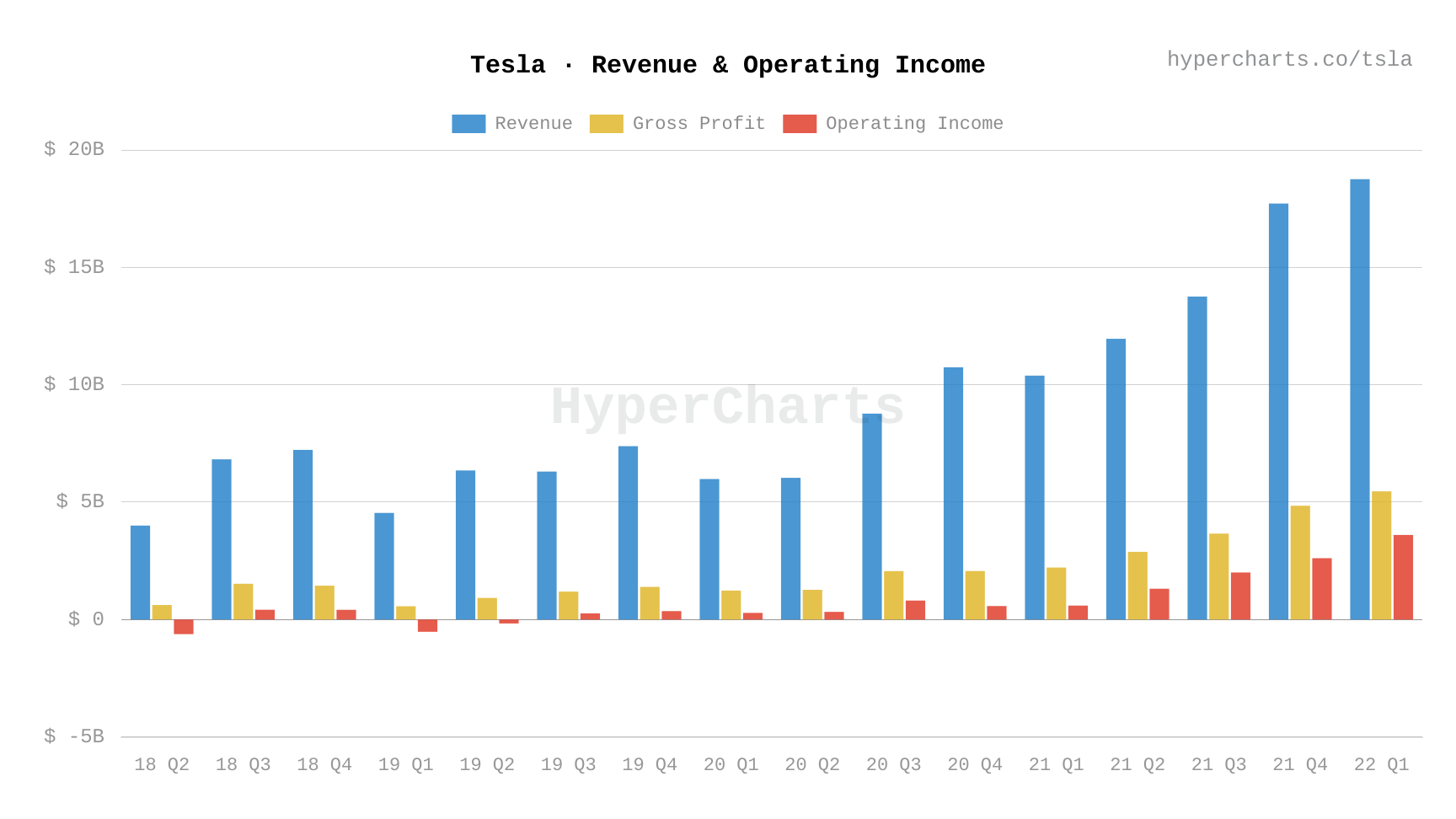 Analysis Of Tesla's Q1 Earnings: 71% Net Income Decrease Explained Analysis Of Tesla's Q1 Earnings: 71% Net Income Decrease Explained