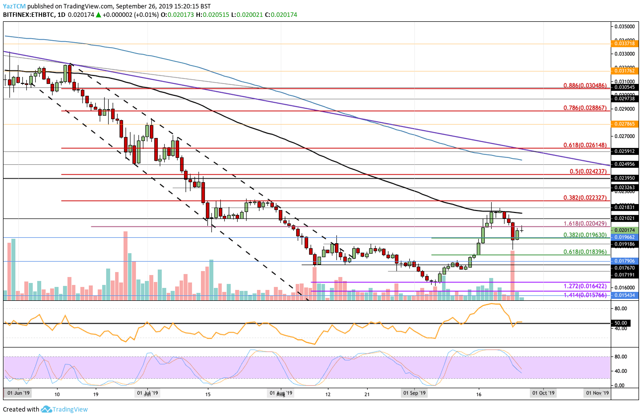Analysis Of The $67 Million Ethereum Liquidation Event Analysis Of The $67 Million Ethereum Liquidation Event