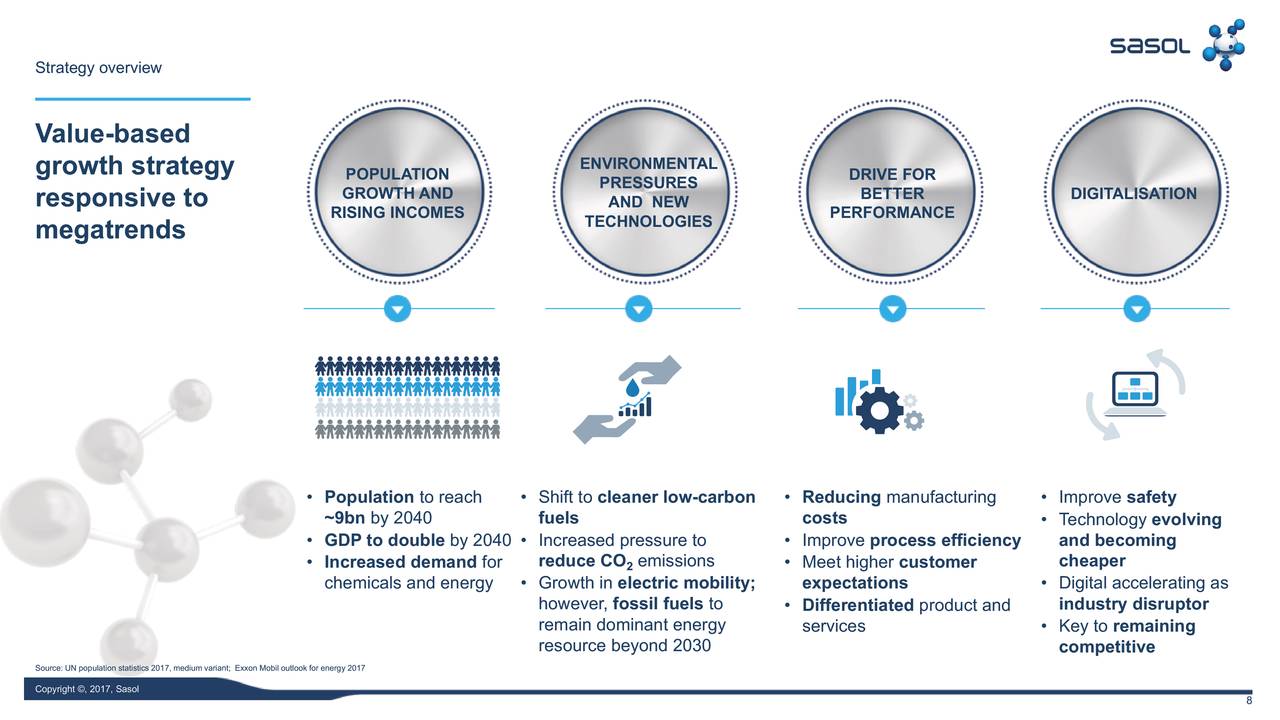Analysis: Sasol (SOL) And The Investor Questions Following Its Strategy Update Analysis: Sasol (SOL) And The Investor Questions Following Its Strategy Update