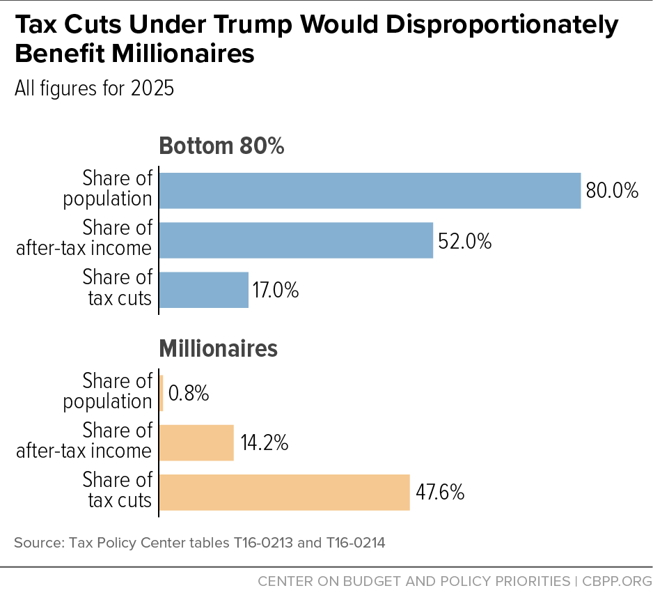 Analysis: The House's Passage Of The Revised Trump Tax Bill Analysis: The House's Passage Of The Revised Trump Tax Bill