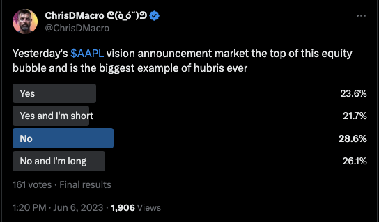 Analyst's Bullish Apple Prediction: $254 Target – Time To Invest? Analyst's Bullish Apple Prediction: $254 Target – Time To Invest?