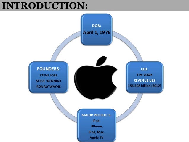 Analyzing Apple's Strategic Moves And Google's Response Analyzing Apple's Strategic Moves And Google's Response