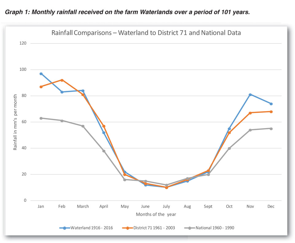Analyzing April Rainfall: Records And Trends Analyzing April Rainfall: Records And Trends
