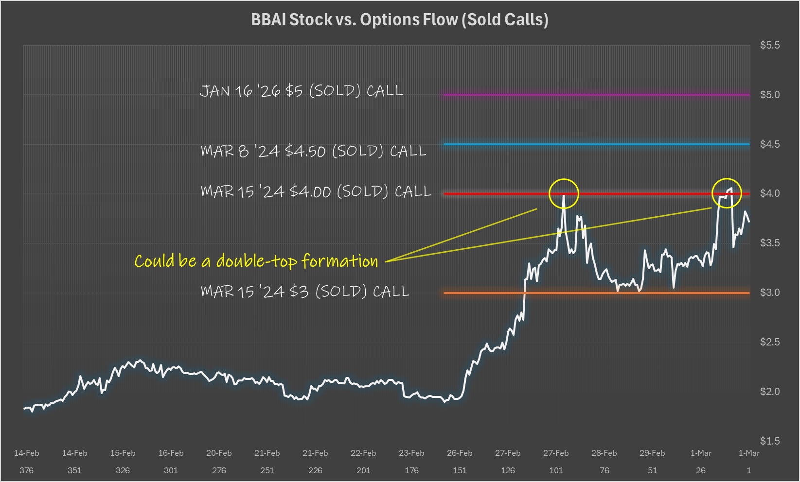 Analyzing BigBear.ai (BBAI): A Penny Stock Deep Dive. Analyzing BigBear.ai (BBAI): A Penny Stock Deep Dive.