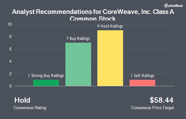 Analyzing CoreWeave Inc.'s (CRWV) Stock Performance On Thursday Analyzing CoreWeave Inc.'s (CRWV) Stock Performance On Thursday