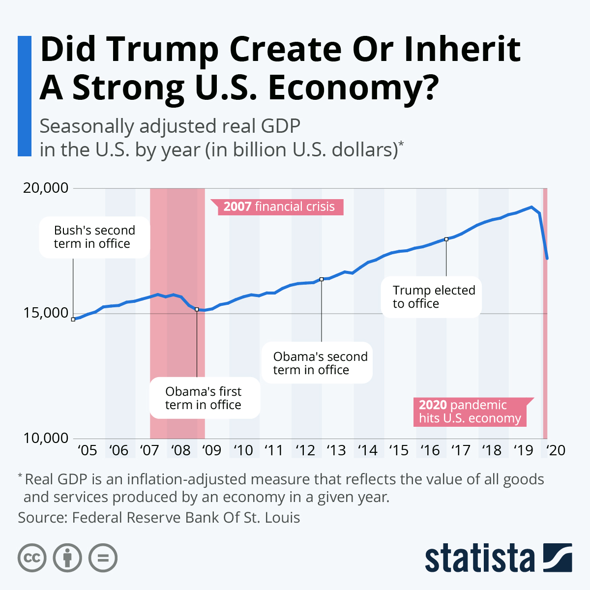 Analyzing Economic Trends: Trump's Impact, Or Lack Thereof Analyzing Economic Trends: Trump's Impact, Or Lack Thereof