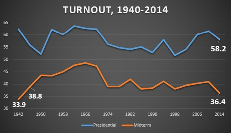 Analyzing Florida And Wisconsin's Election Turnout: Implications For The Future Analyzing Florida And Wisconsin's Election Turnout: Implications For The Future