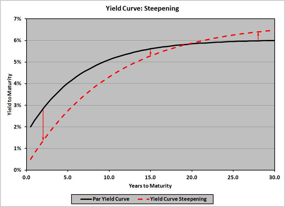 Analyzing Japan's Steep Bond Curve: Risks And Opportunities Analyzing Japan's Steep Bond Curve: Risks And Opportunities