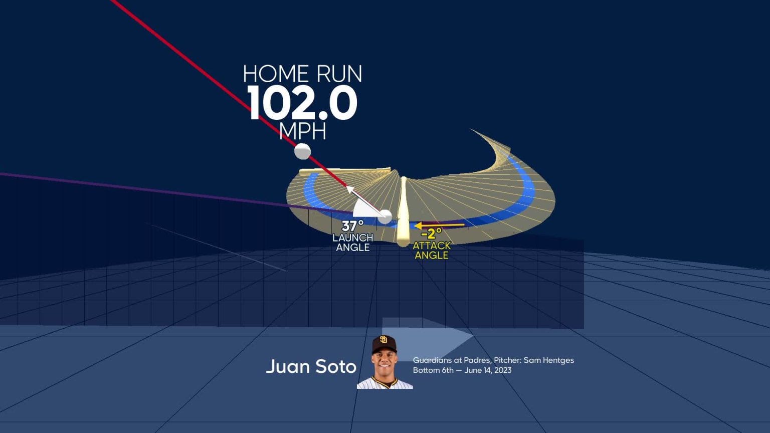 Analyzing Juan Soto's Performance: Early Season Challenges Analyzing Juan Soto's Performance: Early Season Challenges