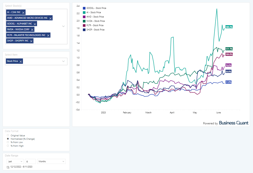 Analyzing Palantir Stock Before The May 5th Earnings Release Analyzing Palantir Stock Before The May 5th Earnings Release