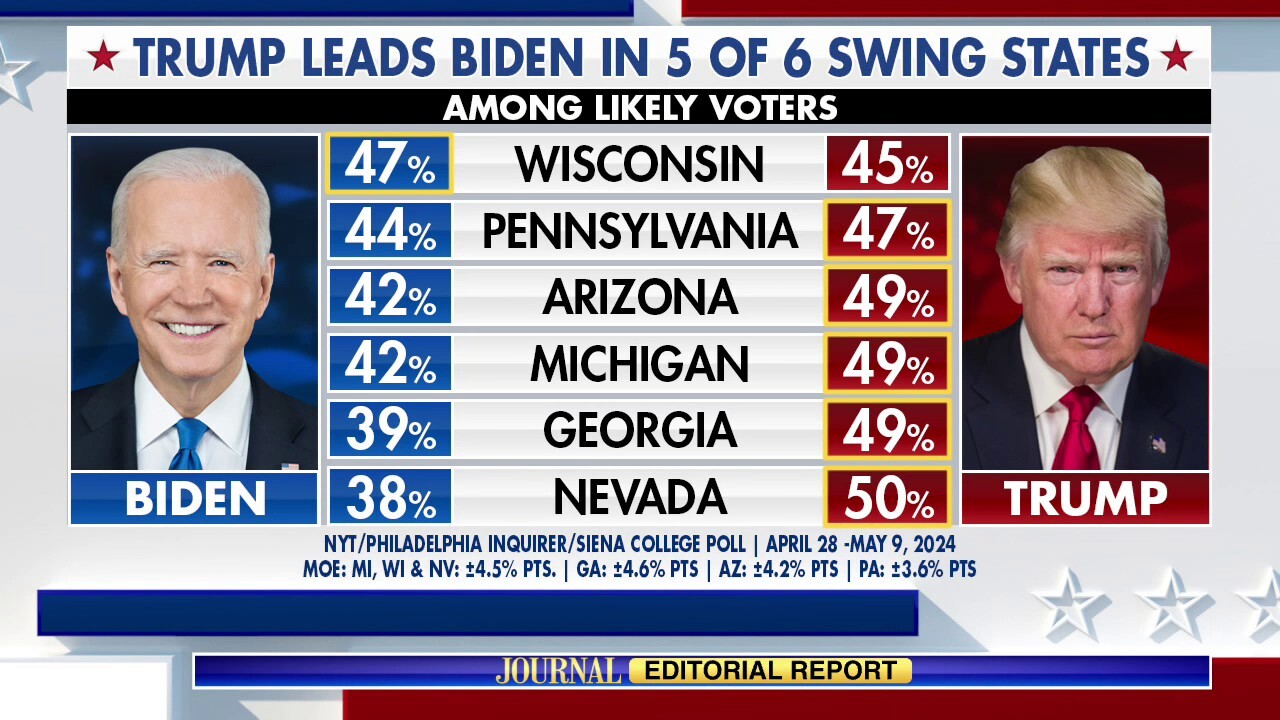 Analyzing President Biden's Recent Denials Analyzing President Biden's Recent Denials