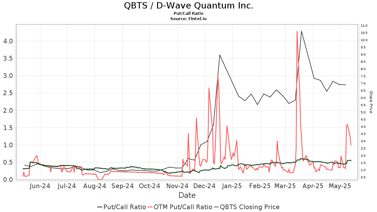 Analyzing QBTS Stock Performance After The Next Earnings Release Analyzing QBTS Stock Performance After The Next Earnings Release