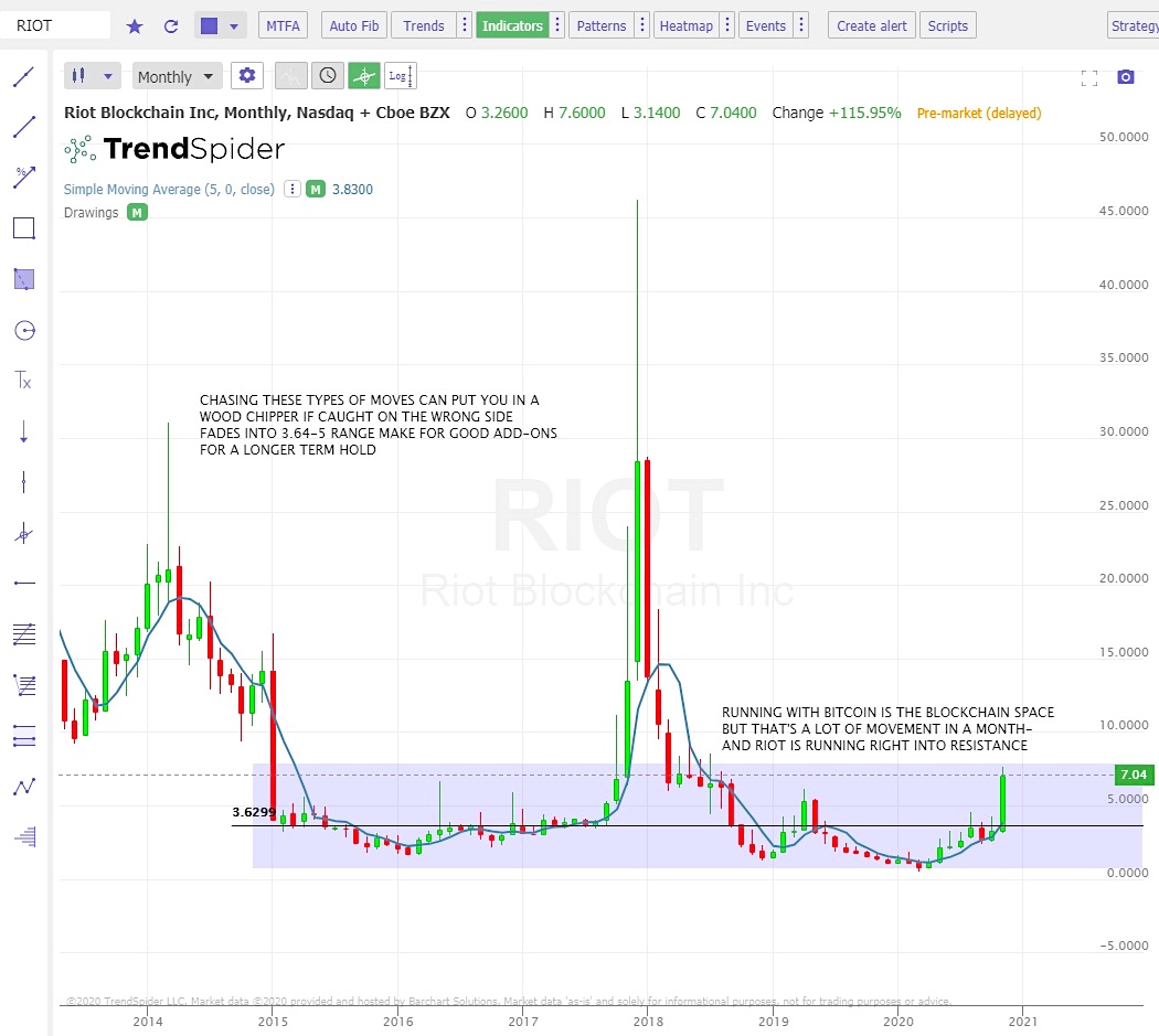 Analyzing Riot Platforms (RIOT) And Coinbase Global (COIN) Stock Performance Analyzing Riot Platforms (RIOT) And Coinbase Global (COIN) Stock Performance