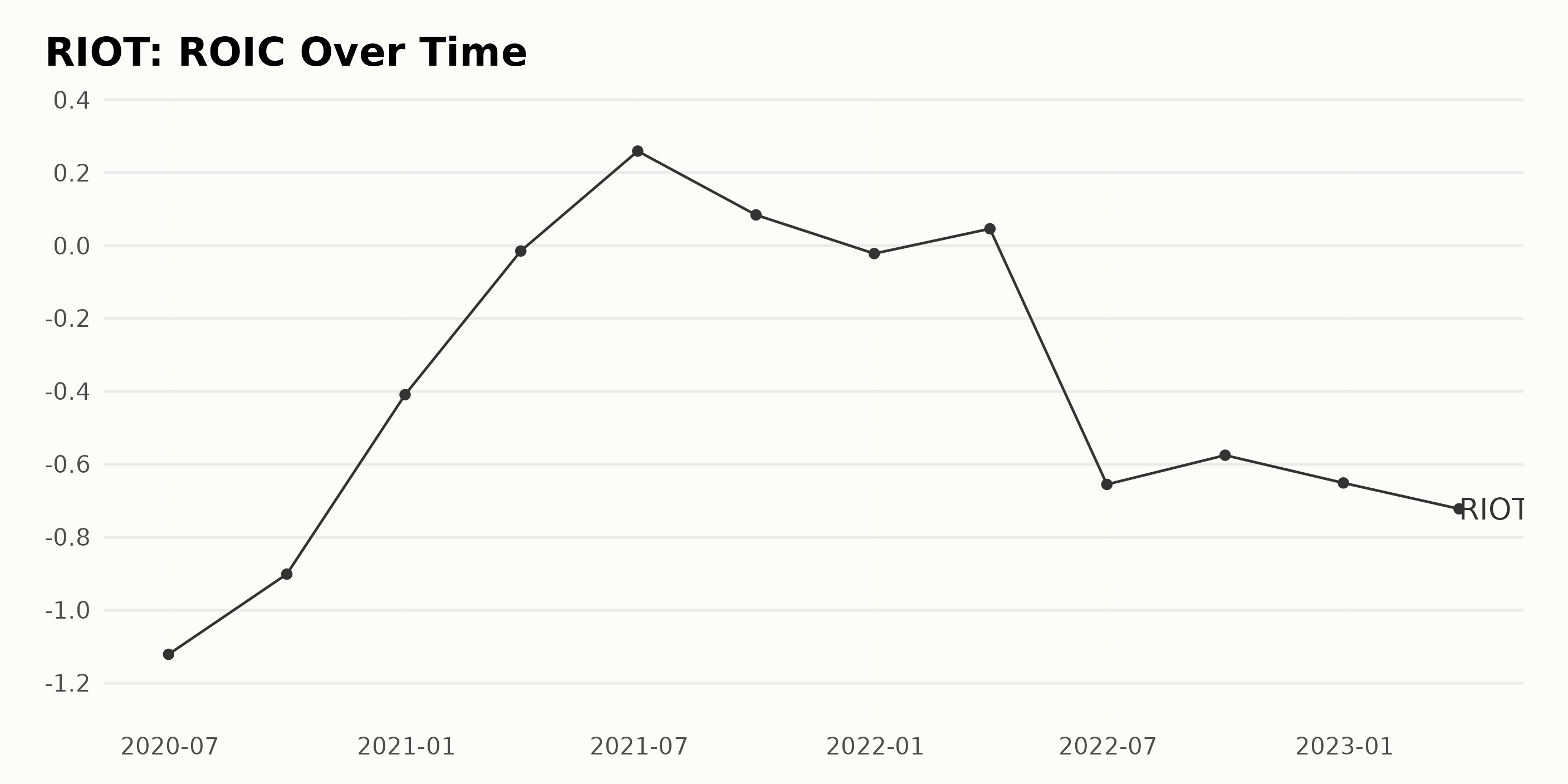 Analyzing Riot Platforms (RIOT) Stock's Recent Decline Analyzing Riot Platforms (RIOT) Stock's Recent Decline