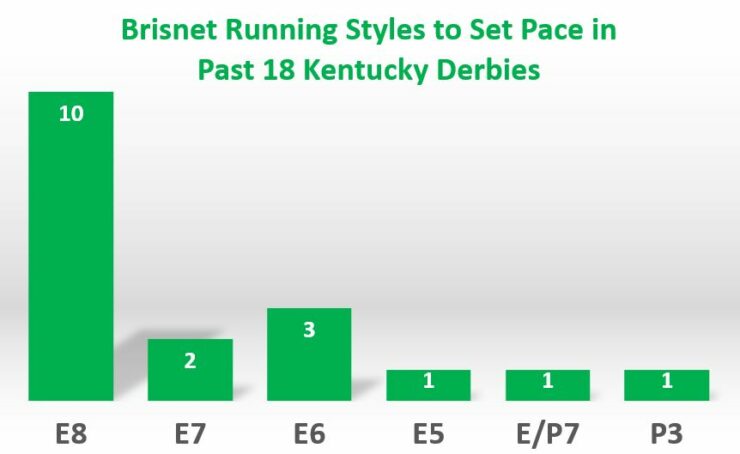 Analyzing The 2025 Kentucky Derby: What Pace To Expect Analyzing The 2025 Kentucky Derby: What Pace To Expect