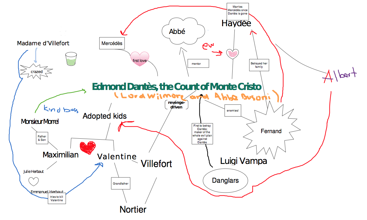 Analyzing The Characters And Plot Of The Count Of Monte Cristo Analyzing The Characters And Plot Of The Count Of Monte Cristo